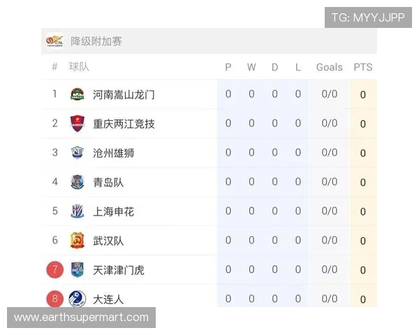 中超积分榜更新:争冠与保级形势走势清晰