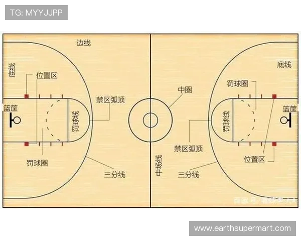 三秒区规则是什么意思？新手必看的禁区停留限制解析