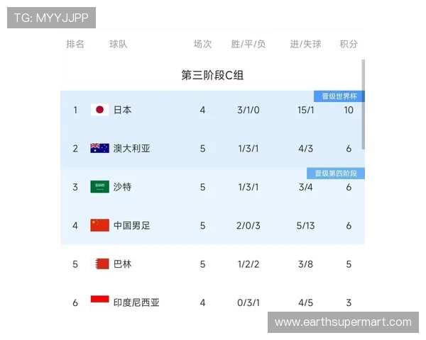 2026世界杯积分相同怎么排名出线